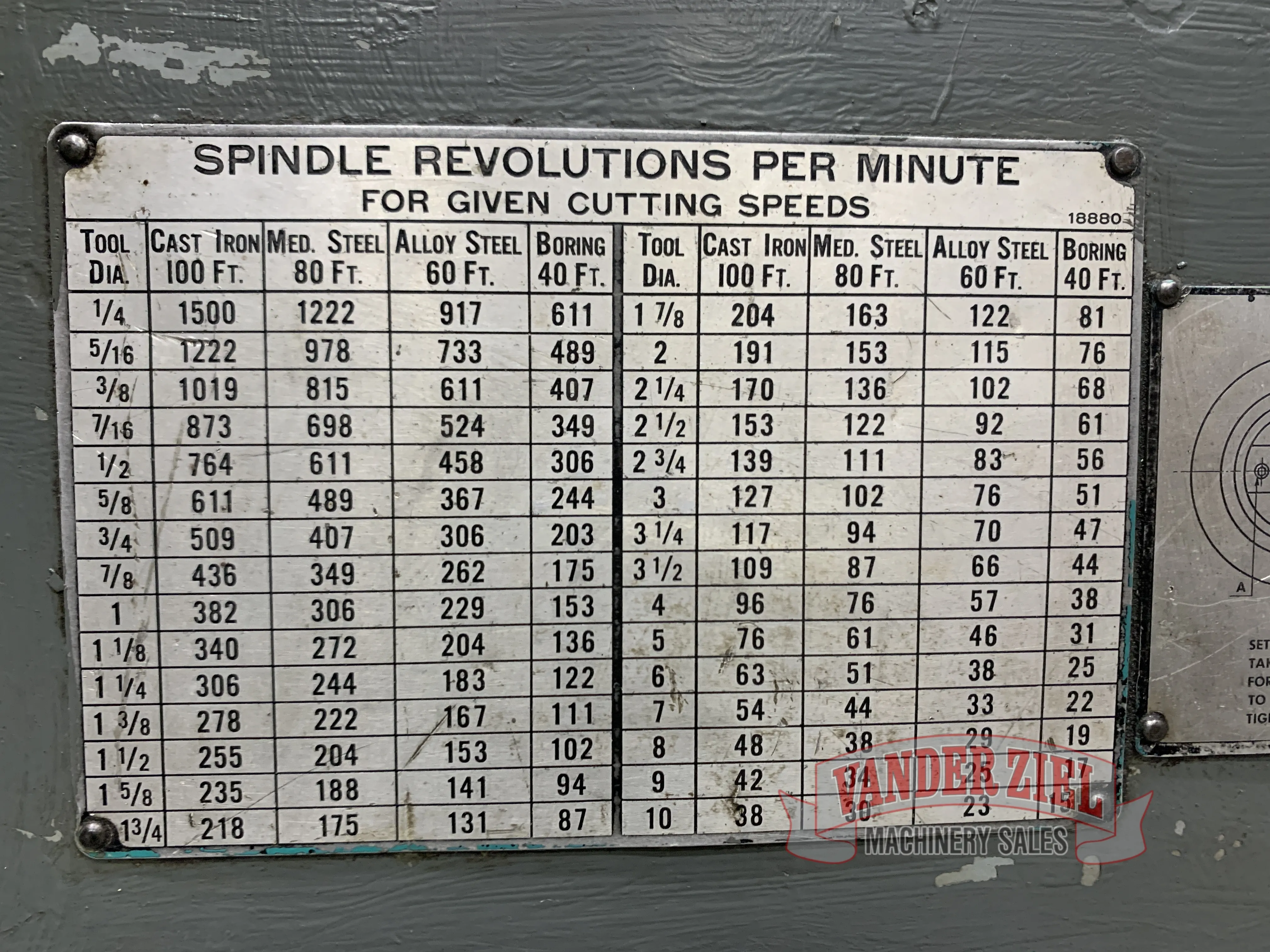 Carlton 12' x 26" Radial Arm Drill, Model 5A - Prefetch Image 31369
