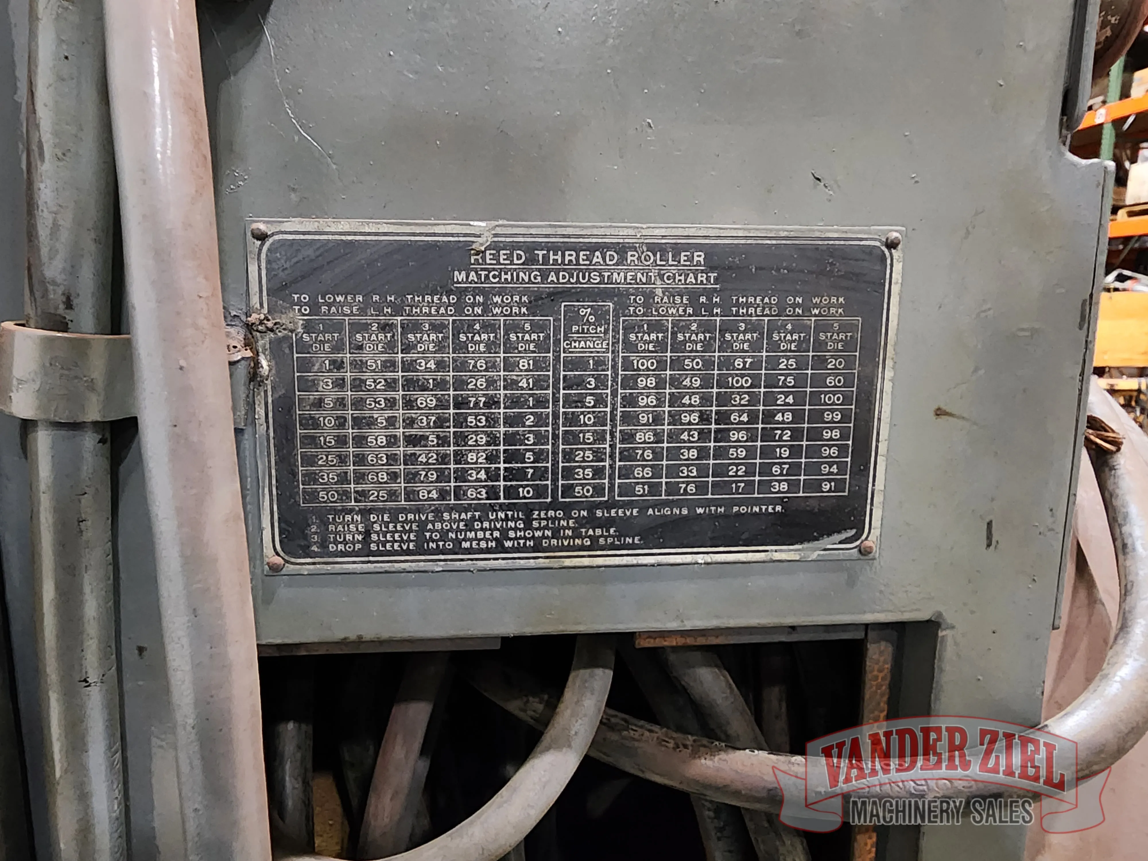 Reed 3 Die Thread Roller - Prefetch Image 42144